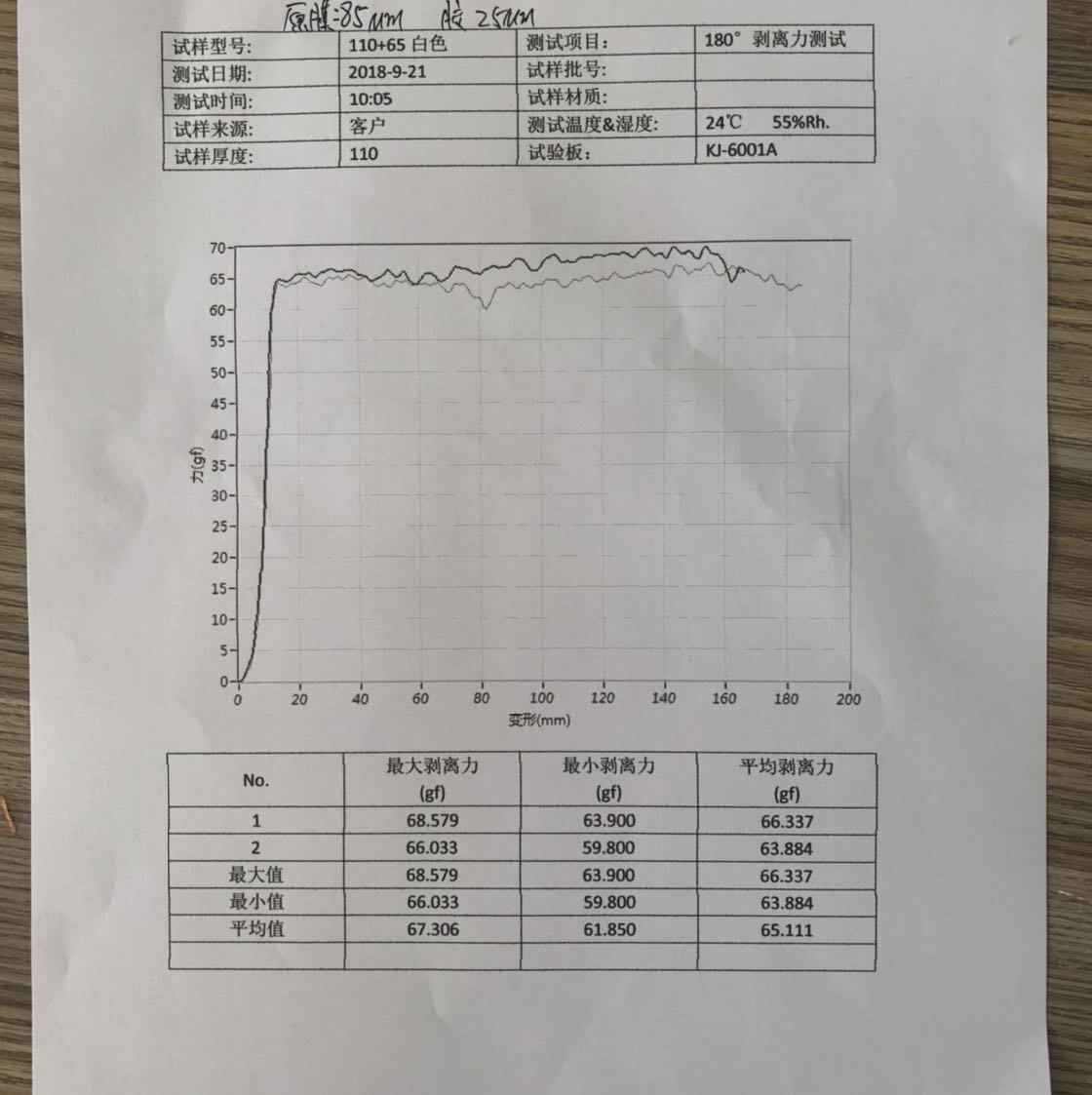 PVC耐高溫