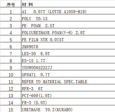 模切相關(guān)材料