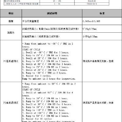 耐高溫UV保護(hù)膜