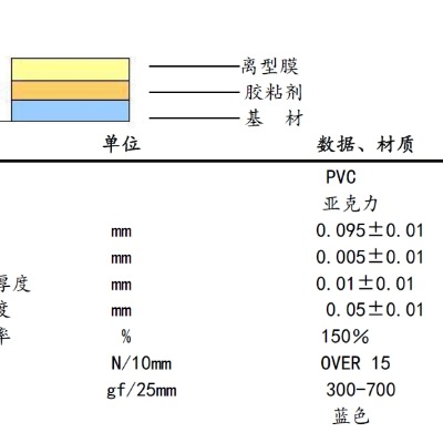 藍色PVC保護膜