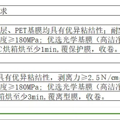 2.5m幅寬精密涂布代加工或2.5m幅寬PET保護(hù)膜（耐溶劑；高粘結(jié)強(qiáng)度）