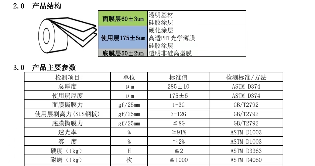 屏幕出貨pu保護(hù)膜