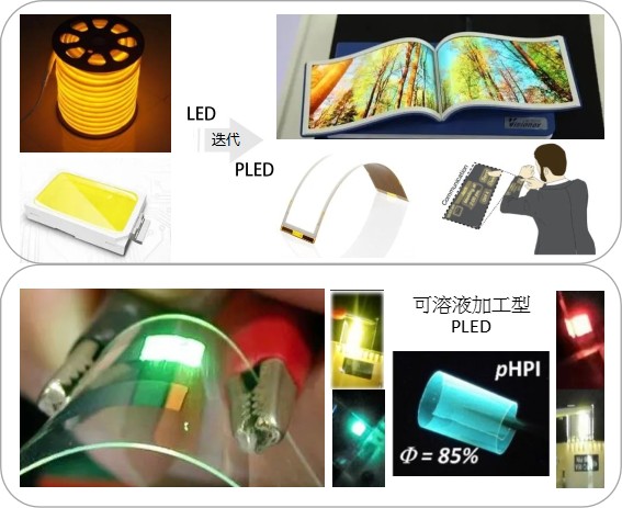 有機光電顯示-照明聚酰亞胺材料應(yīng)用