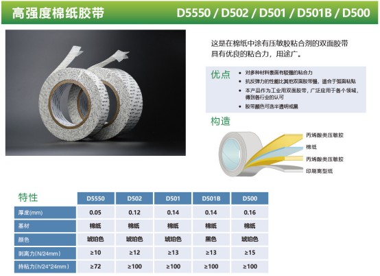 力王&智能加裝用綿紙膠帶