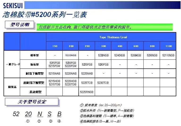 SEKISUI積水5215PSB防水泡棉膠，模切沖型整支散料均可出