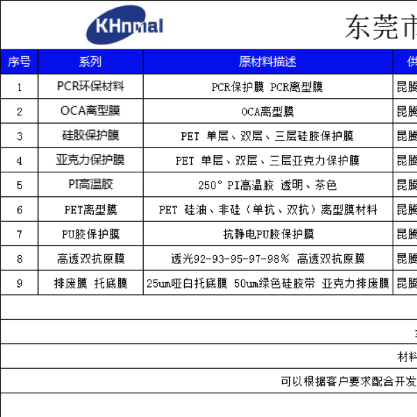 OCA離型膜