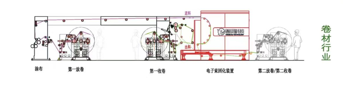 EB固化涂布機