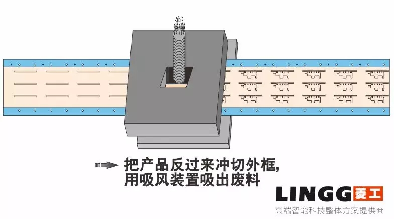 模切工藝︱銅箔石墨包邊工藝解析