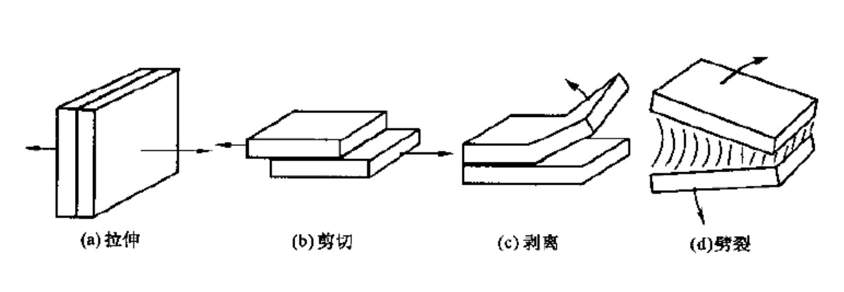 膠接接頭的幾種受力形式