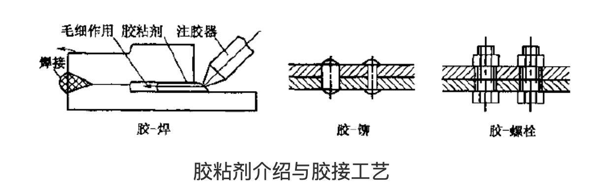 復合聯接形式