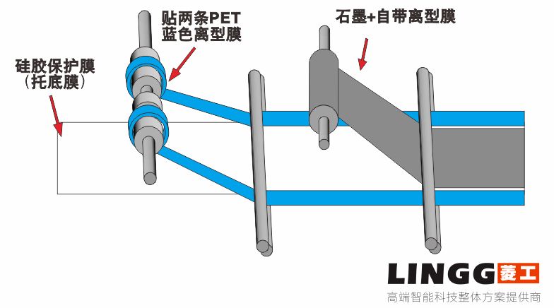 模切工藝︱銅箔石墨包邊工藝解析