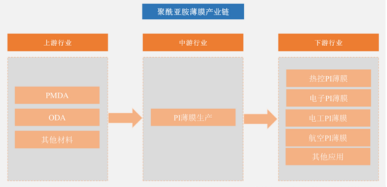 聚酰亞胺（PI）薄膜