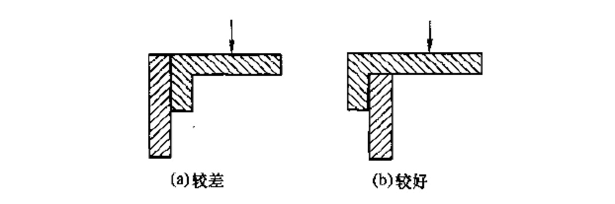 接頭受力對比