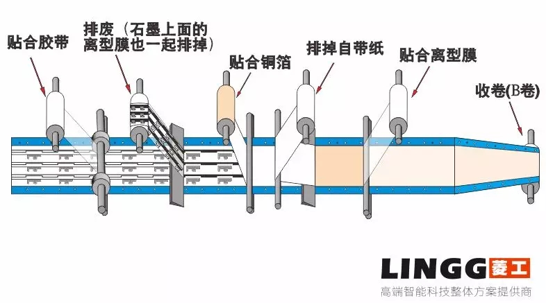 模切工藝︱銅箔石墨包邊工藝解析