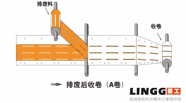 模切工藝︱銅箔石墨包邊工藝解析