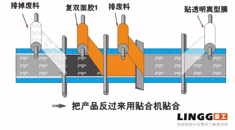 模切工藝︱銅箔石墨包邊工藝解析