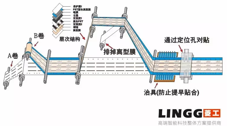 模切工藝︱銅箔石墨包邊工藝解析