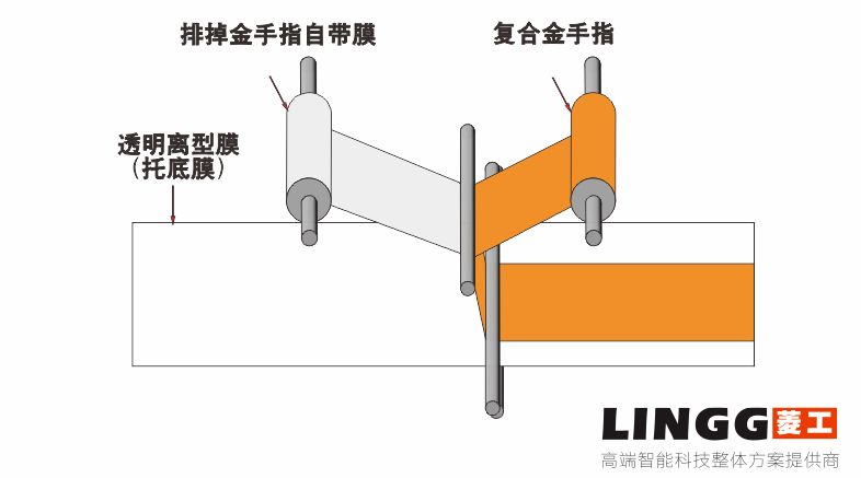 模切工藝︱銅箔石墨包邊工藝解析