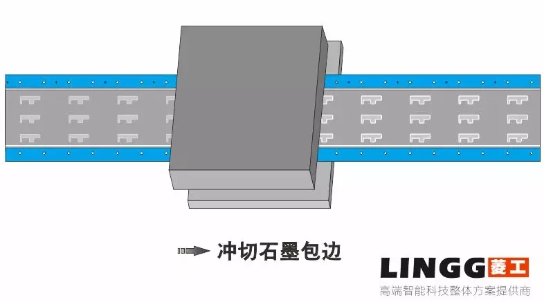 模切工藝︱銅箔石墨包邊工藝解析