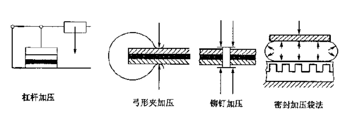 常用加壓方法