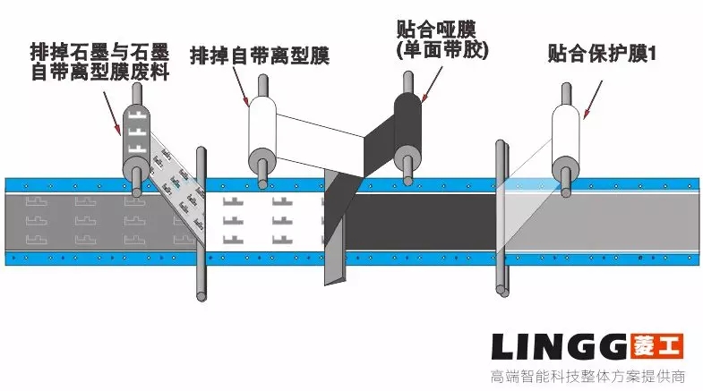 模切工藝︱銅箔石墨包邊工藝解析