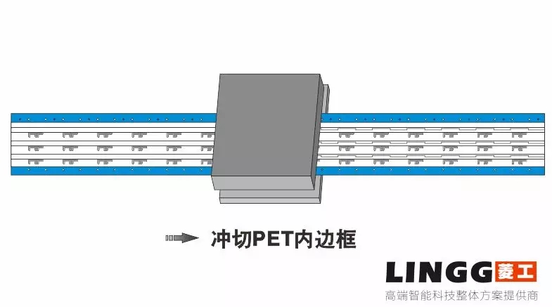 模切工藝︱銅箔石墨包邊工藝解析