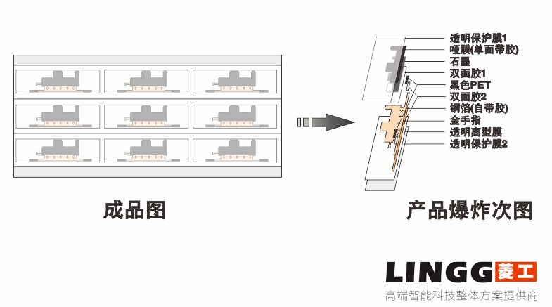 模切工藝︱銅箔石墨包邊工藝解析