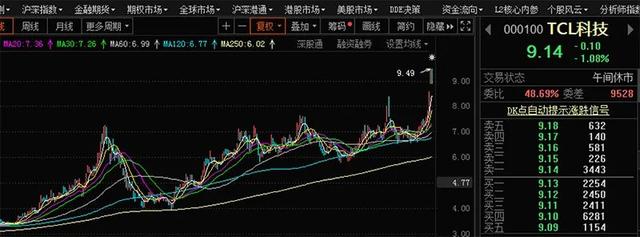 面板漲價催動產(chǎn)業(yè)鏈公司股價暴漲,液晶模組廠商中深光電擬A股上市