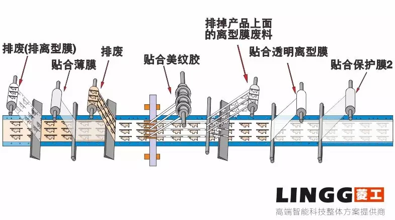 模切工藝︱銅箔石墨包邊工藝解析