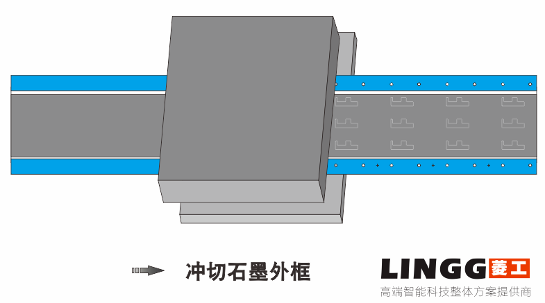 模切工藝︱銅箔石墨包邊工藝解析