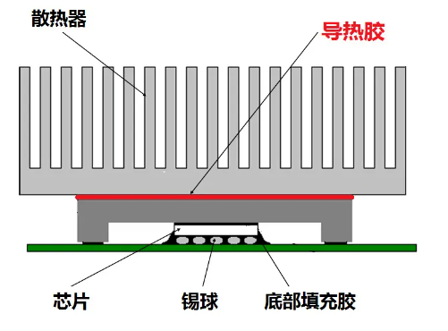 導(dǎo)熱膠